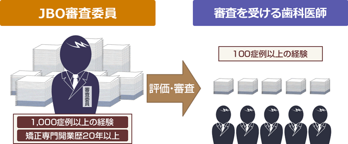 JBO審査委員の基準
