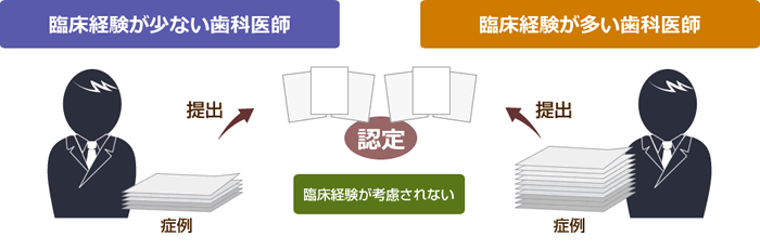 臨床経験の重要さ