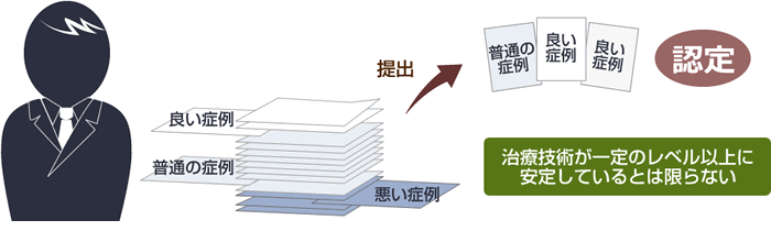 審査症例数の重要さ