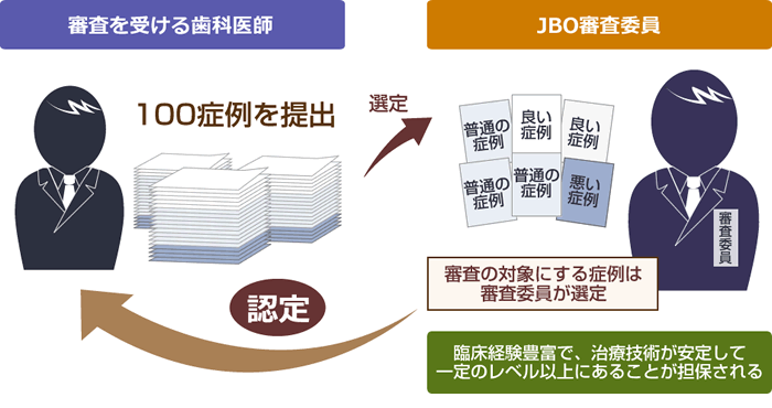 100症例の重要さ