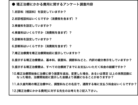 矯正治療にかかる費用に関するアンケート調査内容