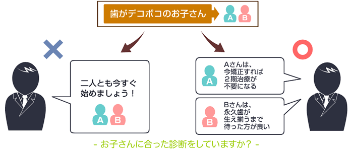子供の矯正治療時期